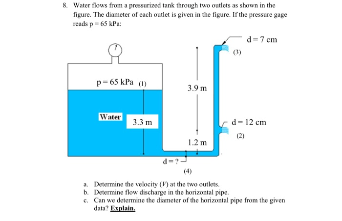 Solved Water flows from a pressurized tank through two | Chegg.com