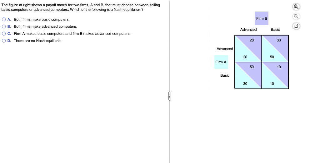 Solved The Figure At Right Shows A Payoff Matrix For Two | Chegg.com