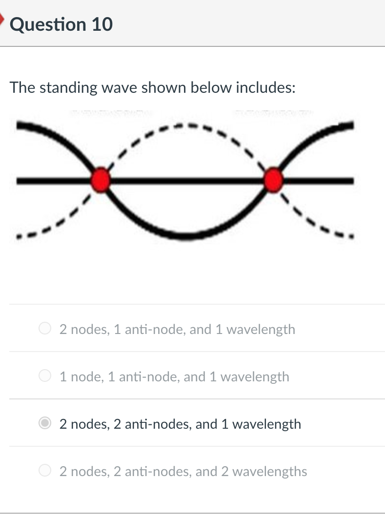 Solved The standing wave shown below includes 2 nodes, 1