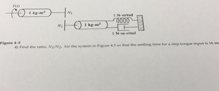 Solved Find the ratio, N_1/N_2, for the system in Figure | Chegg.com