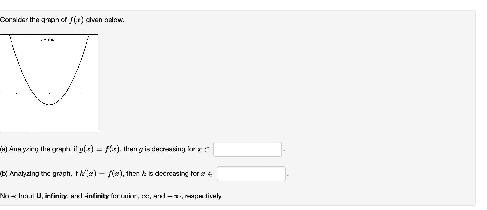 Solved Consider the graph of f(x) given below. (a) Analyzing | Chegg.com