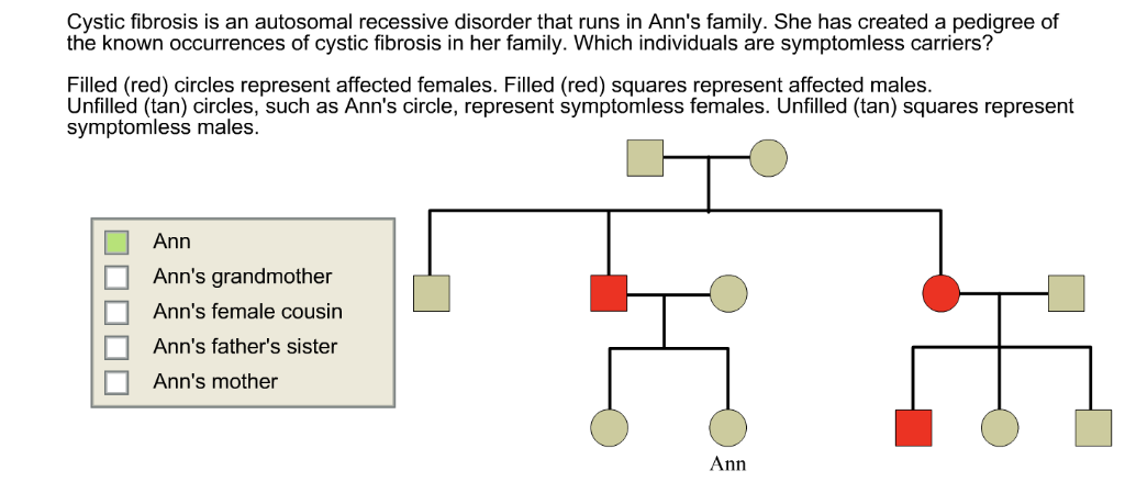 Solved Cystic fibrosis is an autosomal recessive disorder | Chegg.com