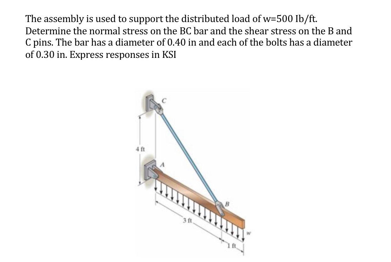 Solved The assembly is used to support the distributed load | Chegg.com
