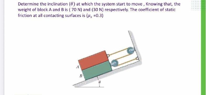 Solved Determine the inclination () at which the system | Chegg.com