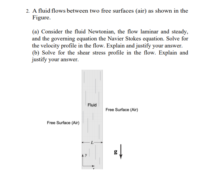 Solved 2. A fluid flows between two free surfaces (air) as | Chegg.com