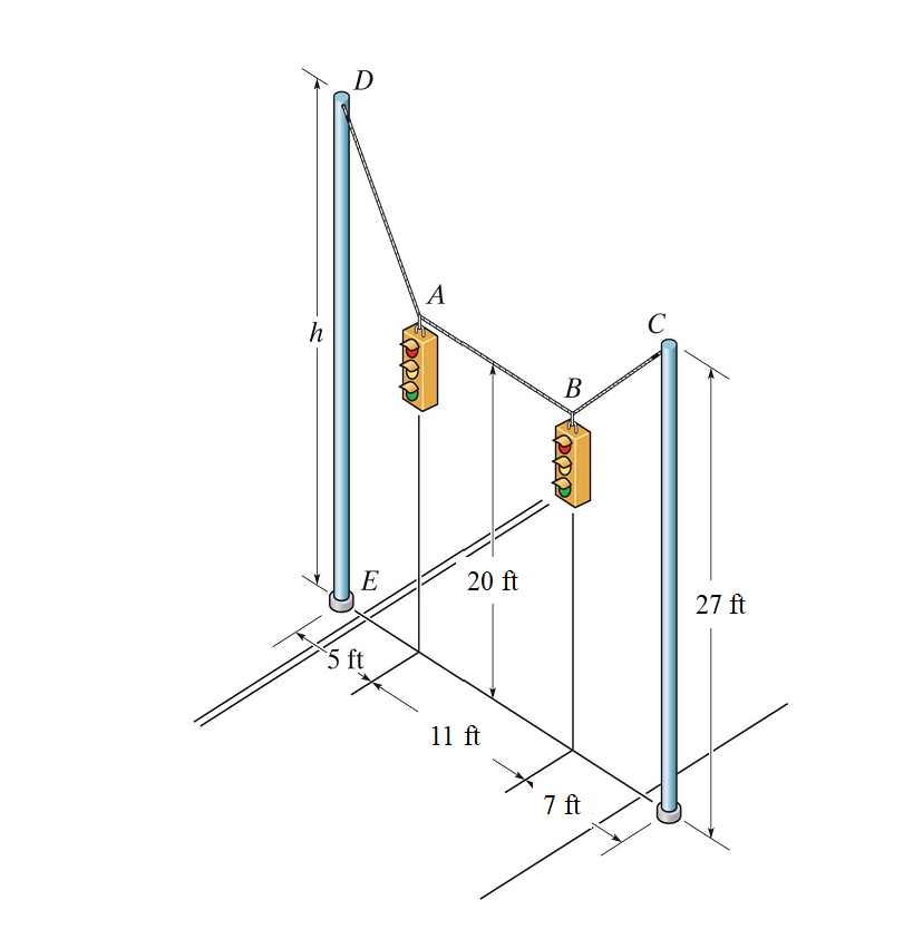 Solved The street-lights at A and B are suspended from two | Chegg.com
