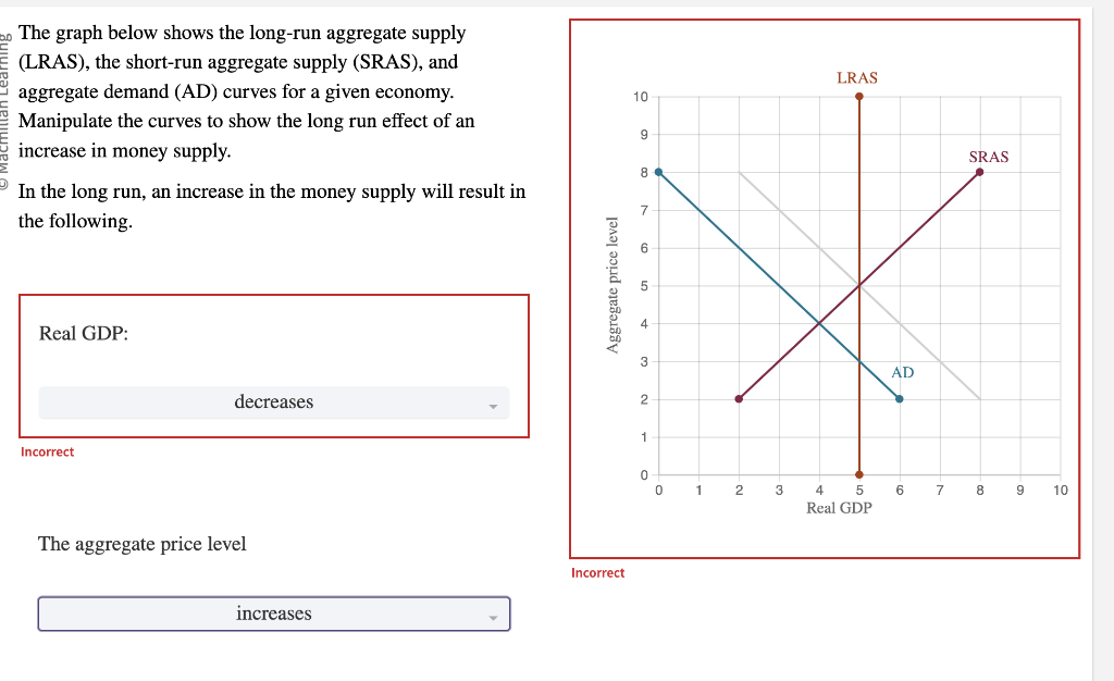 Solved The graph below shows the longrun aggregate supply