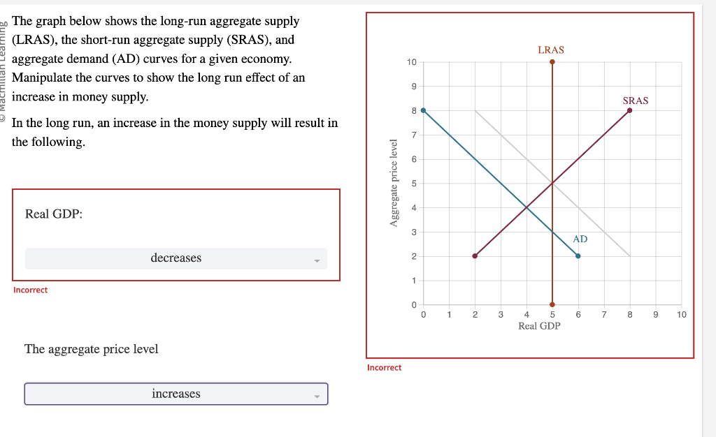 solved-the-graph-below-shows-the-long-run-aggregate-supply-chegg