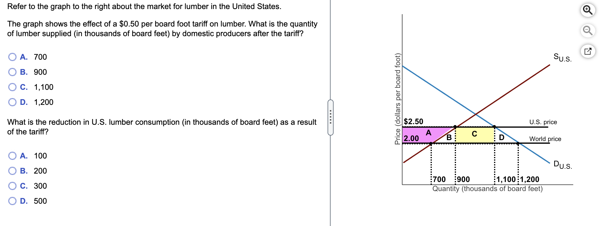 Solved Refer to the graph to the right about the market for | Chegg.com