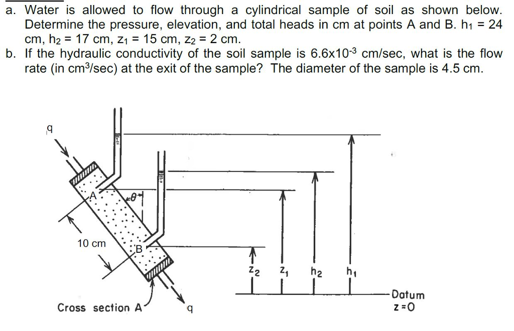 Solved a. Water is allowed to flow through a cylindrical | Chegg.com