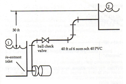 Solved The Plumbing System shown carries water to an | Chegg.com