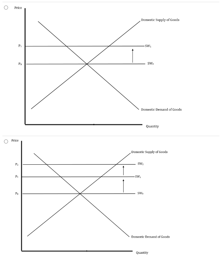 Solved The following is a graph of an index from | Chegg.com