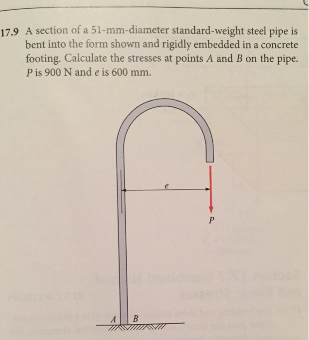 Solved 17 9 A Section Of A 51 mm diameter Standard weight Chegg
