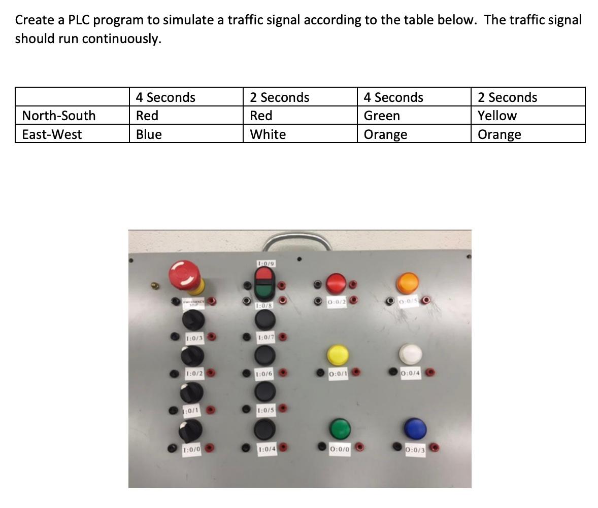 Create a PLC program to simulate a traffic signal according to the table below. The traffic signal should run continuously.