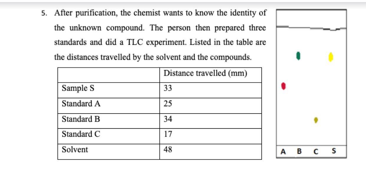 Solved 5. After purification, the chemist wants to know the