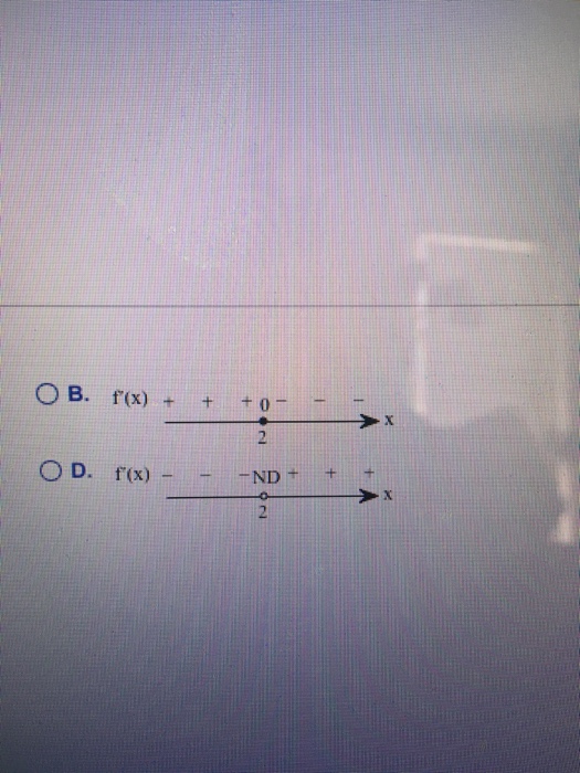 Solved This Question 1 pt Match the graph of f with the