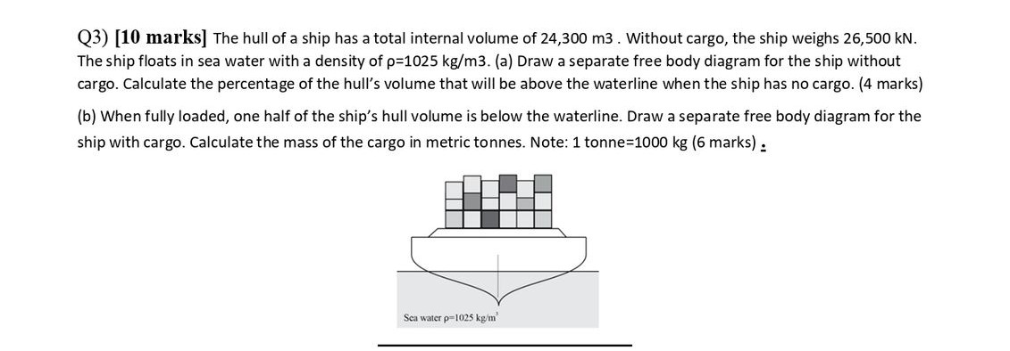 Solved Q3) [10 ﻿marks] ﻿The hull of a ship has a total | Chegg.com