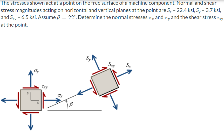 Solved The stresses shown act at a point on the free surface | Chegg.com