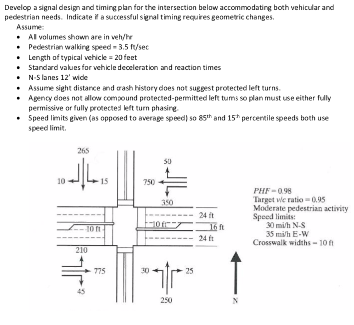 Solved Develop a signal design and timing plan for the | Chegg.com