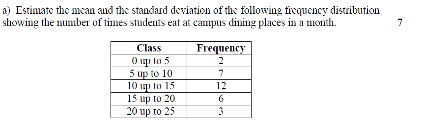 Solved a) Estimate the mean and the standard deviation of | Chegg.com