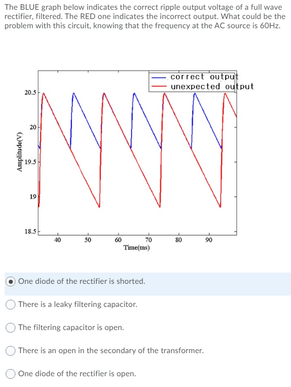 Solved The BLUE graph below indicates the correct ripple | Chegg.com