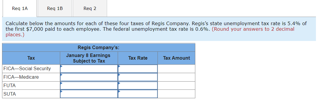 Calculate below the amounts for each of these four taxes of Regis Company. Regiss state unemployment tax rate is \( 5.4 \% \