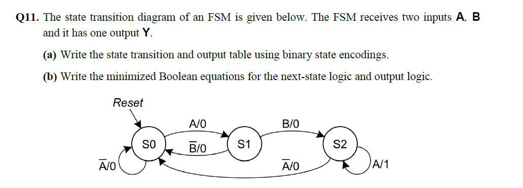 Q11. The state transition diagram of an FSM is given | Chegg.com