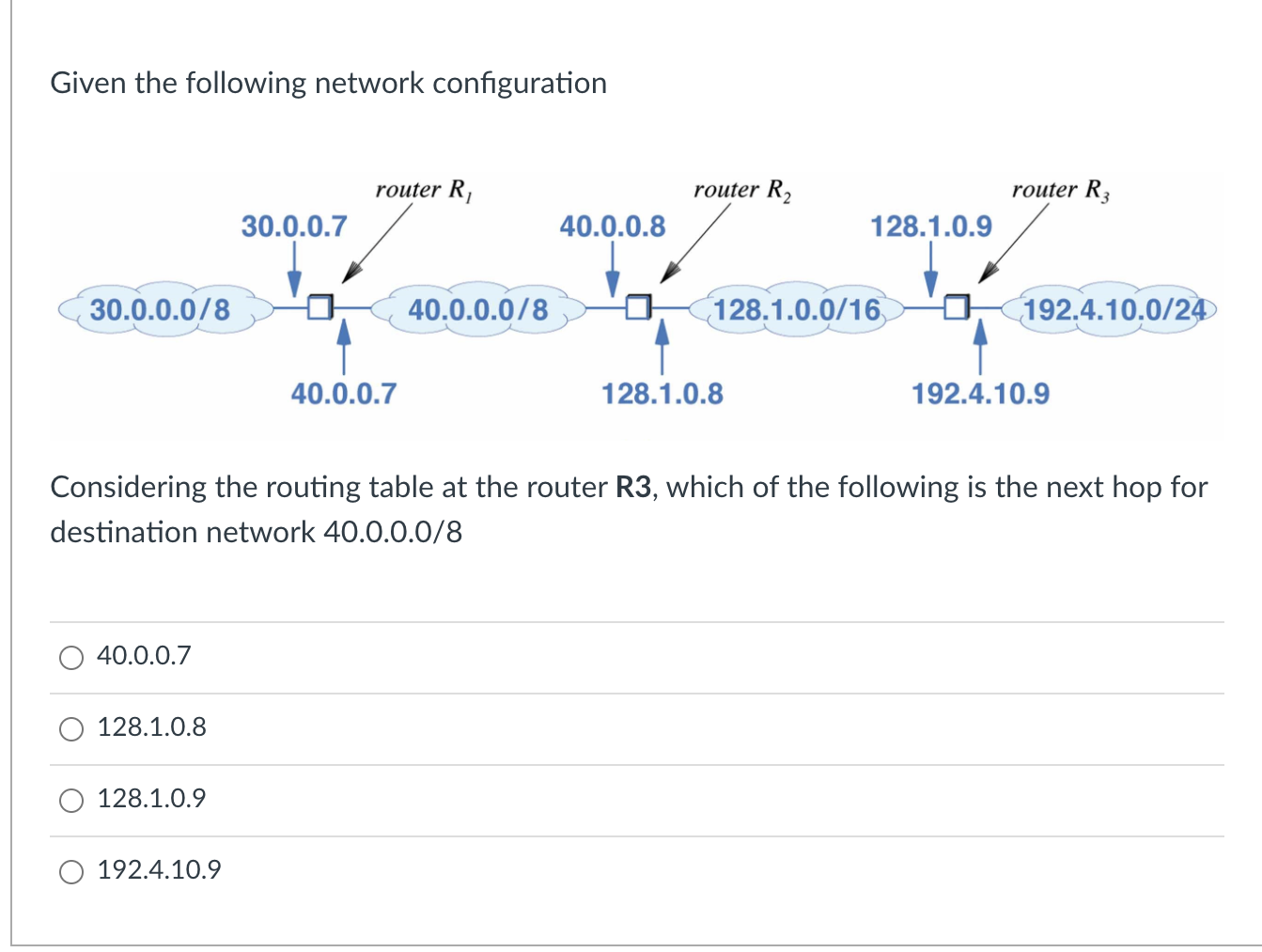 Solved Given the following network configuration router R | Chegg.com