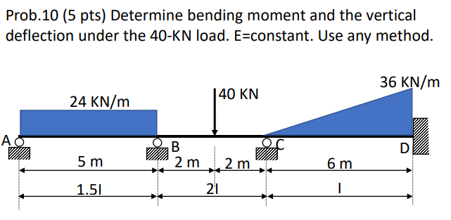 Solved Prob. 10 (5 pts) Determine bending moment and the | Chegg.com