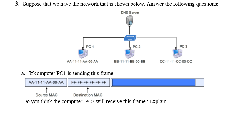 Solved 3. Suppose that we have the network that is shown | Chegg.com