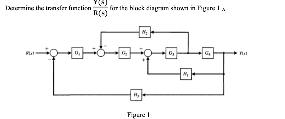 Solved Y(S) Determine the transfer function for the block | Chegg.com