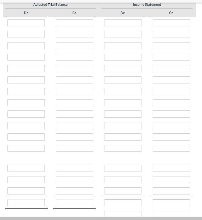 Solved Ivanhoe Roofing Worksheet For the Month Ended March | Chegg.com