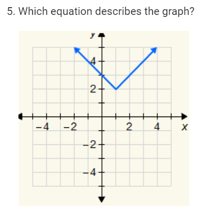 Solved 5. Which equation describes the graph?y=∣x−1∣+2 | Chegg.com