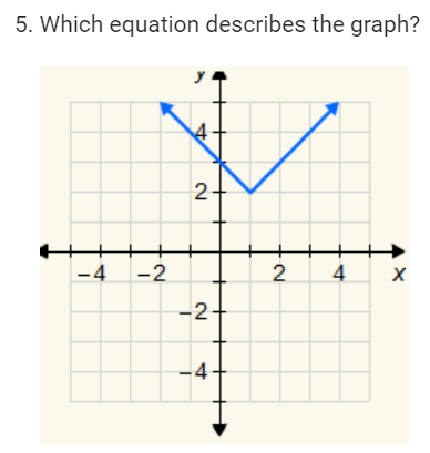 5. Which equation describes the graph?