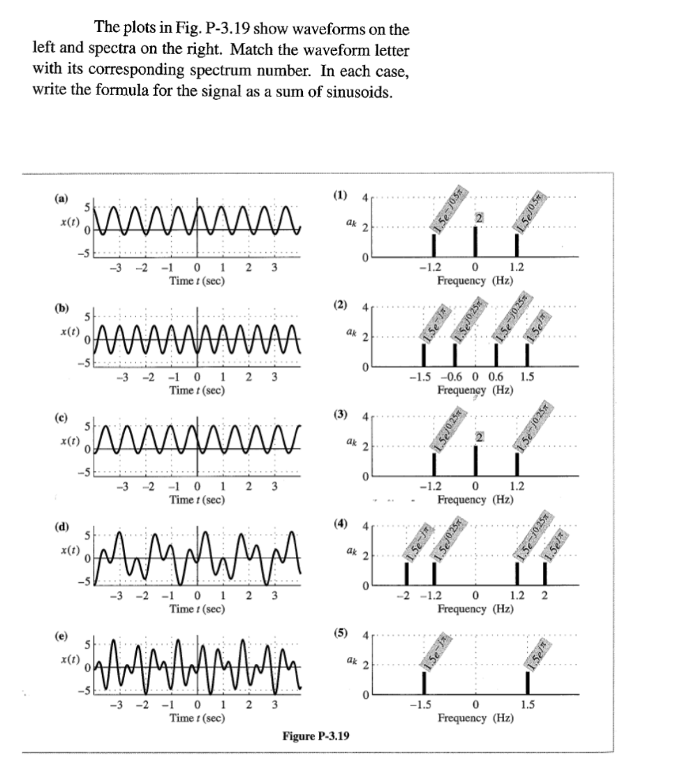 Solved The plots in Fig. P-3.19 show waveforms on the left | Chegg.com