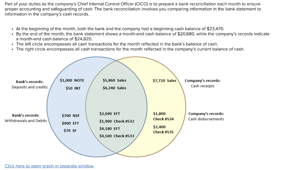 part-of-your-duties-as-the-company-s-chief-internal-chegg