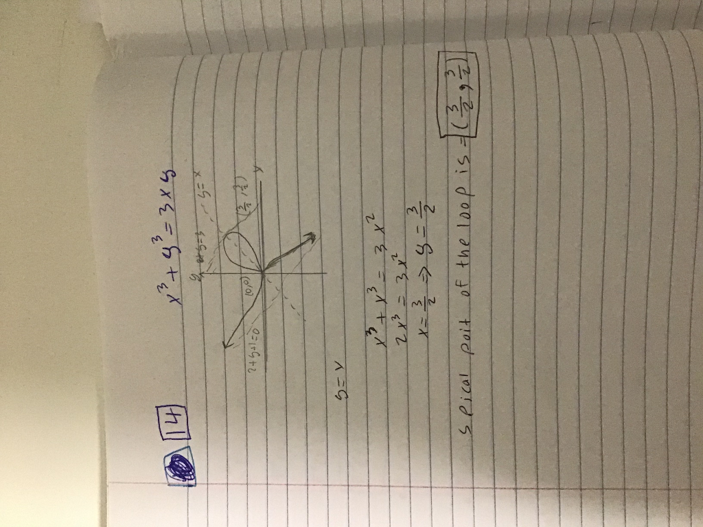 Solved 14. [15] The graph of this equation has a loop. | Chegg.com