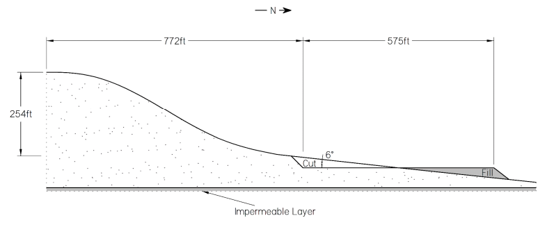 Solved Develop specifications for a balanced cut/fill based | Chegg.com