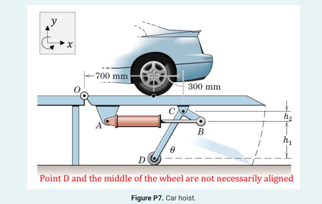Solved Problem 7 Consider the car hoist shown in Figure P7.