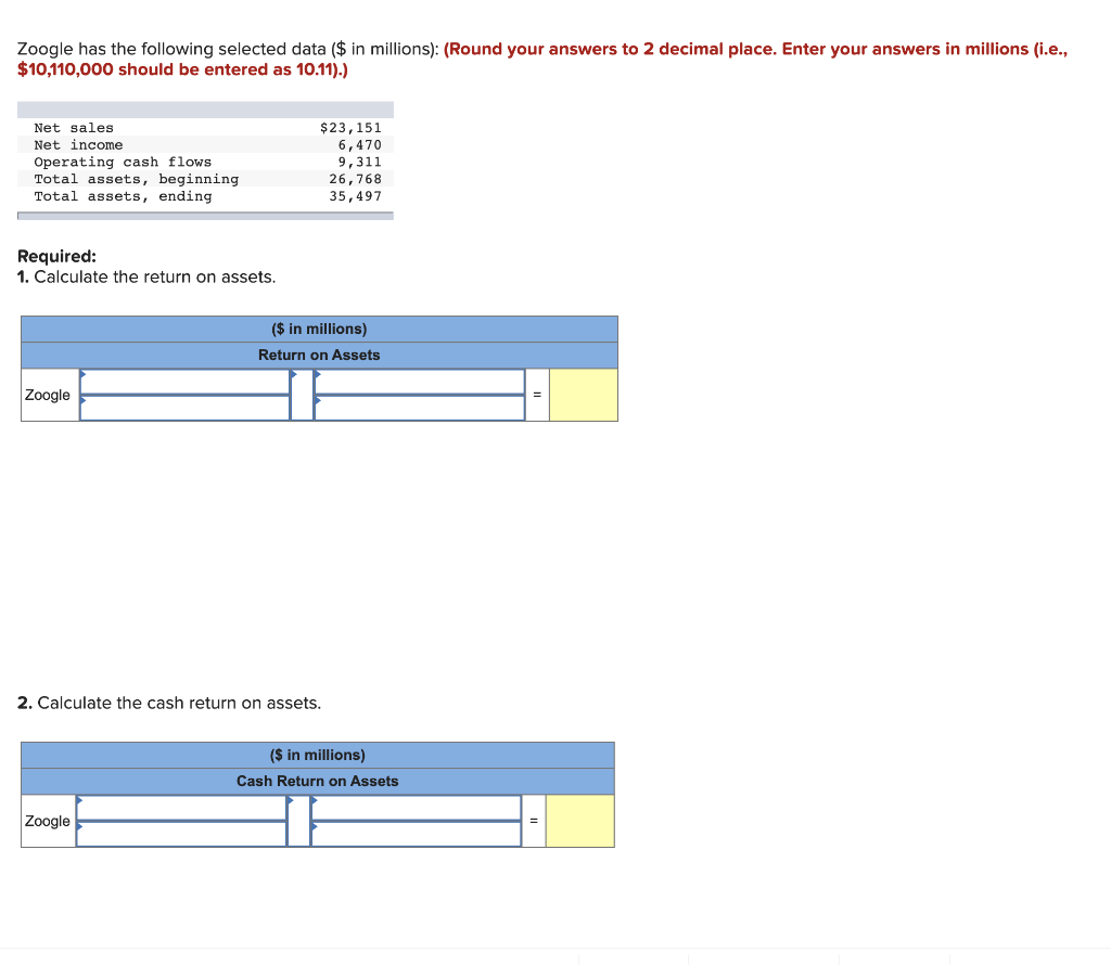 solved-zoogle-has-the-following-selected-data-in-chegg