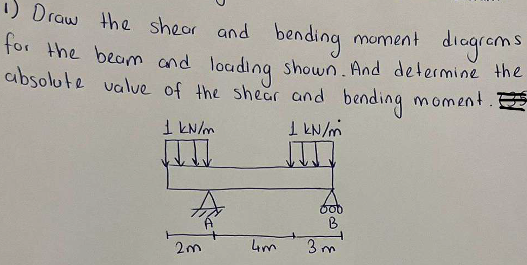 Solved Draw the shear and bending moment diagrams for the | Chegg.com