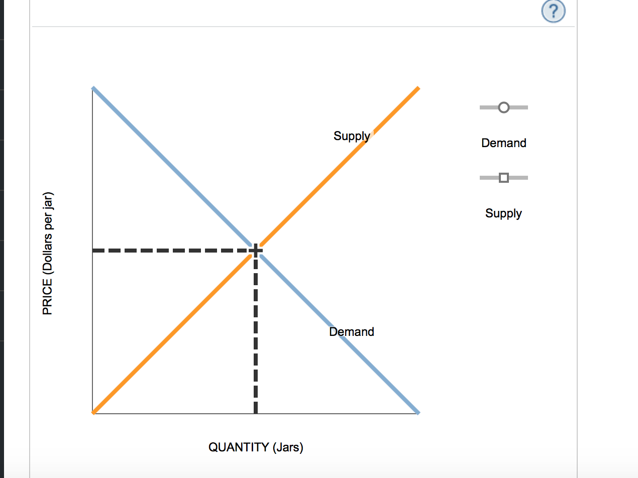 Solved 8. Shifts in supply or demand I The following graph