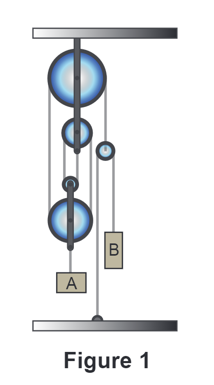 Solved Figure 1 shows a pulley system with two mass blocks. | Chegg.com