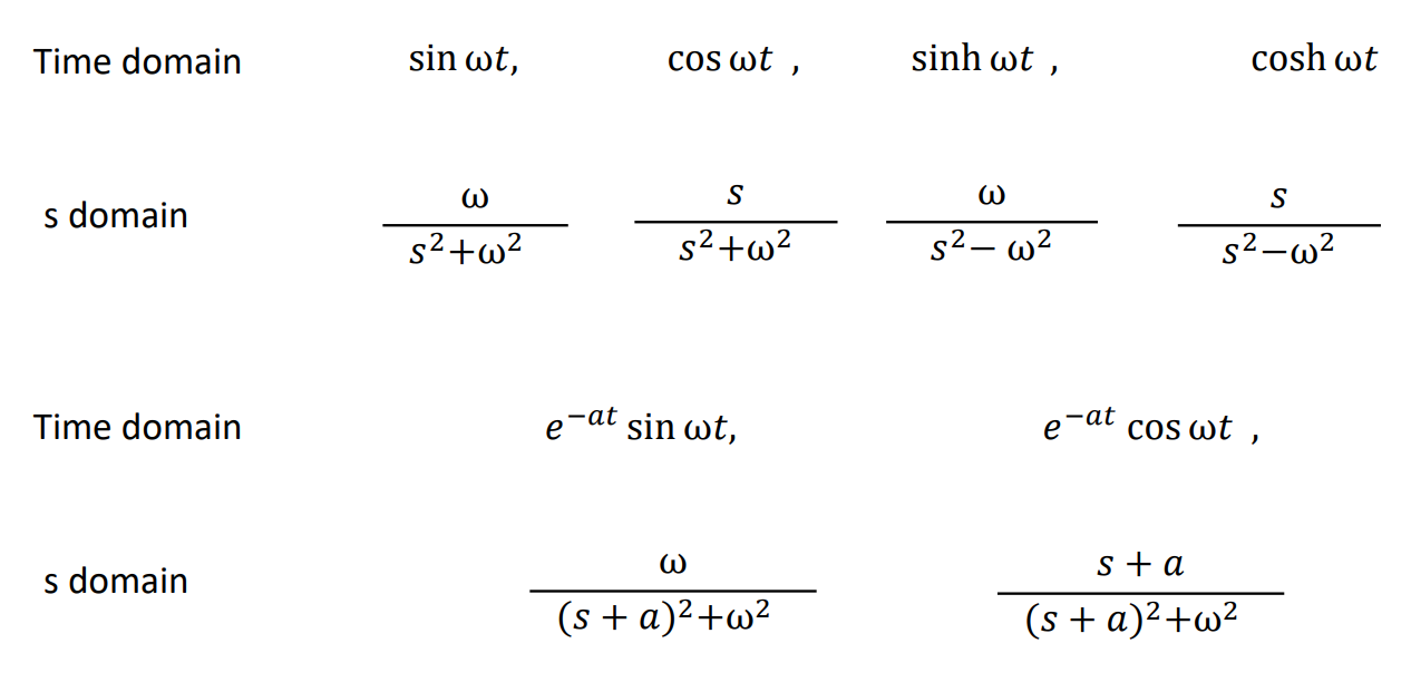 Solved Process Control Laplace transform 6 functions in | Chegg.com