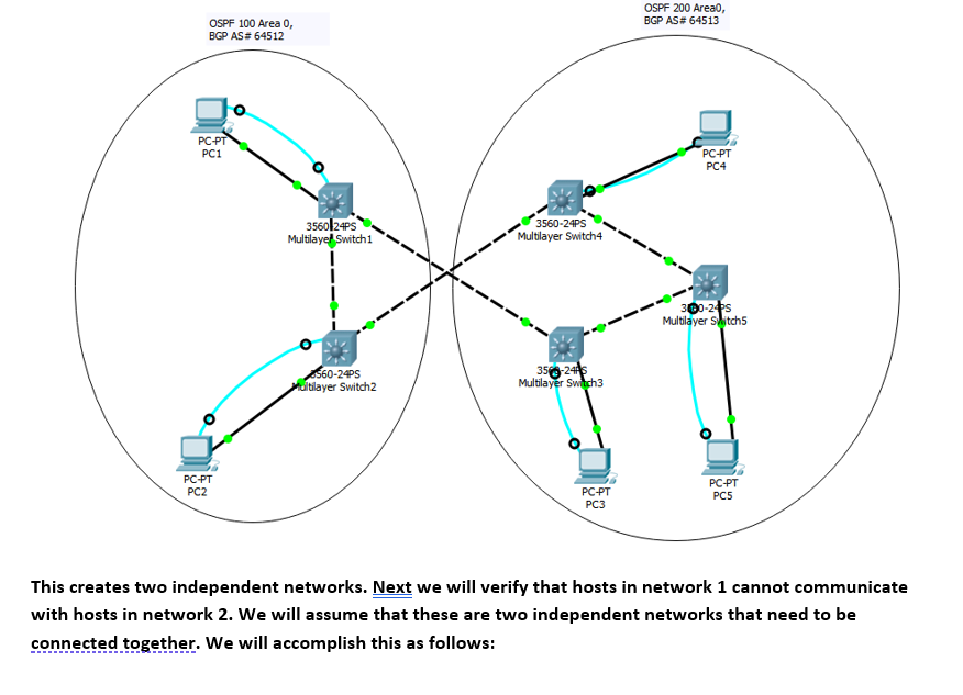 Lab 7&8 - Configuring Routing Protocols Final Grade | Chegg.com