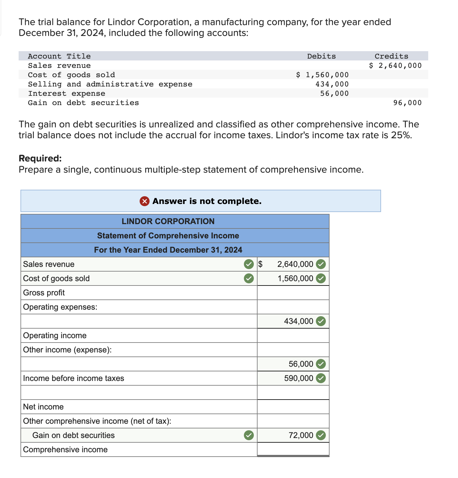 Solved The trial balance for Lindor Corporation, a | Chegg.com 