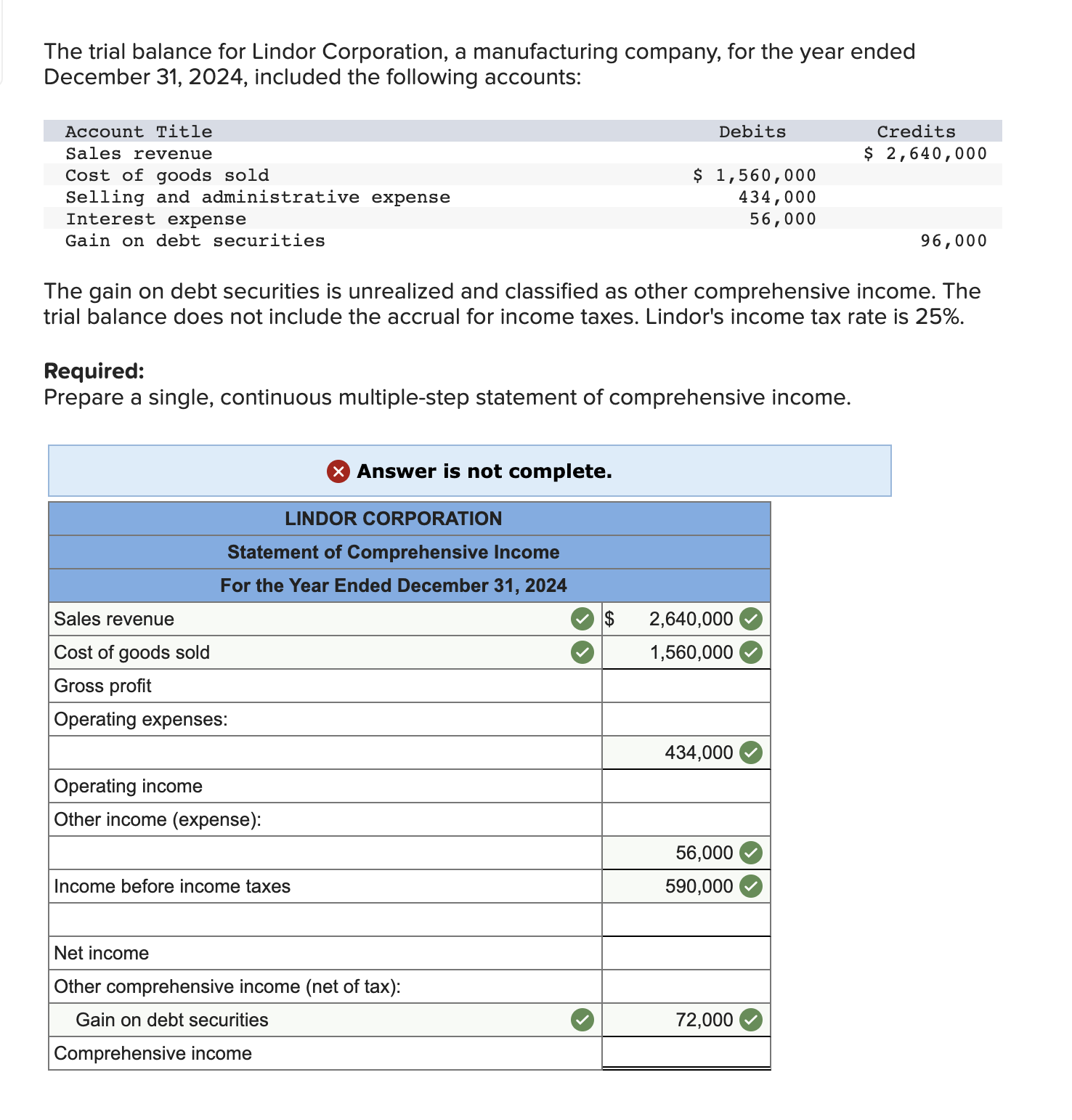 Solved The trial balance for Lindor Corporation, a | Chegg.com