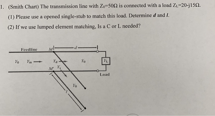 Solved 1. (Smith Chart) The transmission line with Zo=50Ω is | Chegg.com