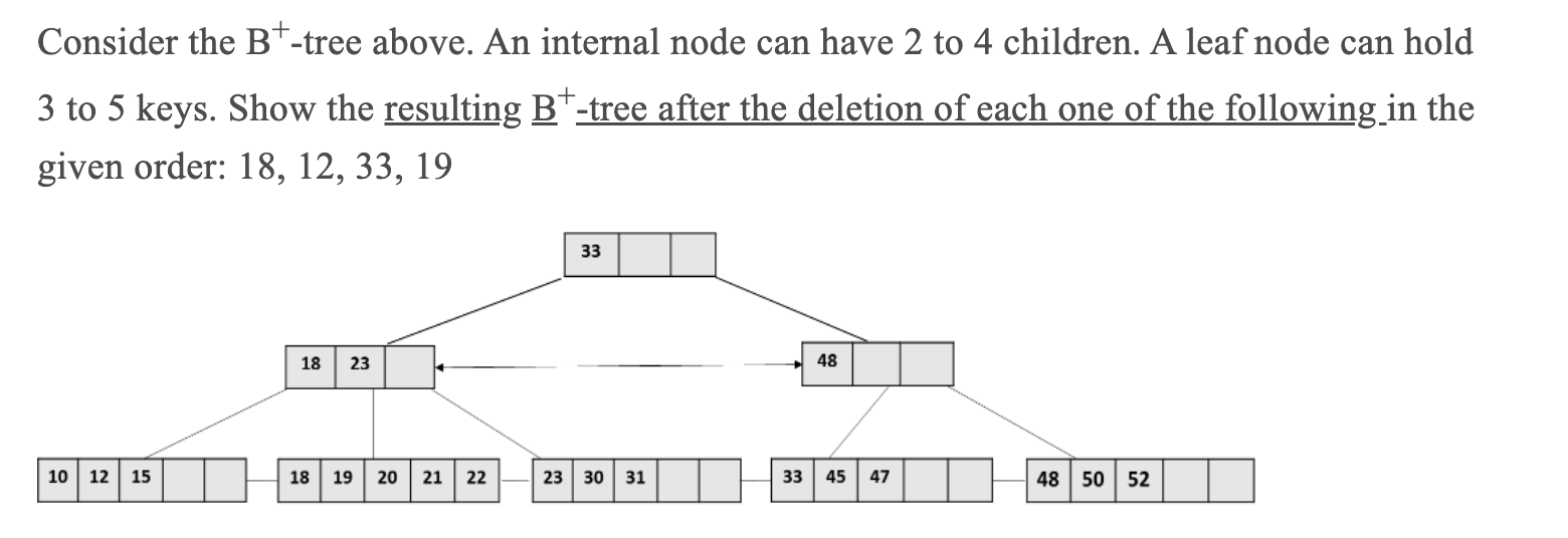 Solved Consider the B+-tree above. An internal node can have | Chegg.com