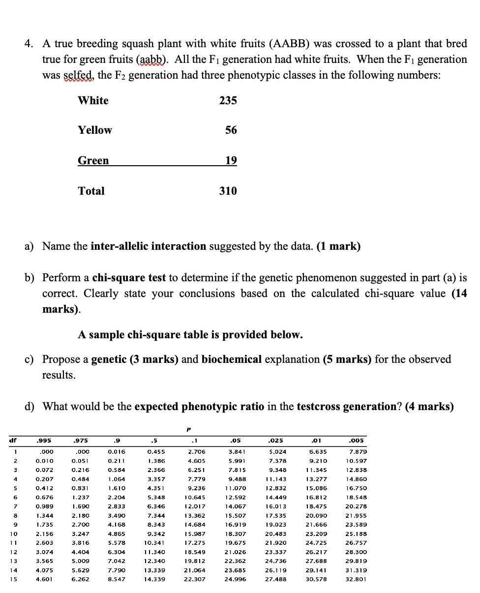 Solved Please Answer All Parts Of This Question, Especially | Chegg.com